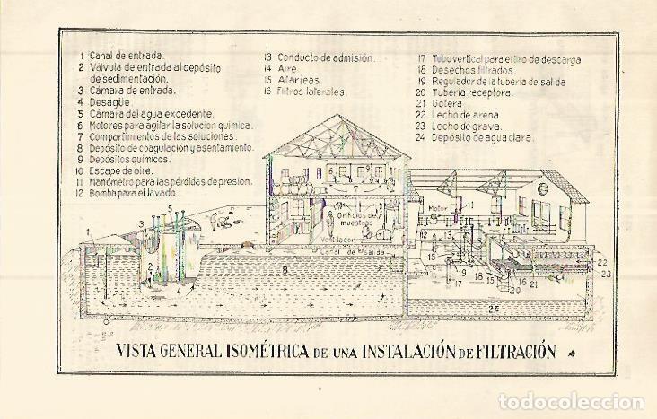 Postais: LAMINA ESPASA 32711: Vista isometrica de instalacion de filtracion - Varios