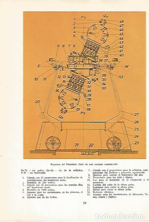 Postcards: LAMINA 16107: Esquema del planetario Zeiss - Varios