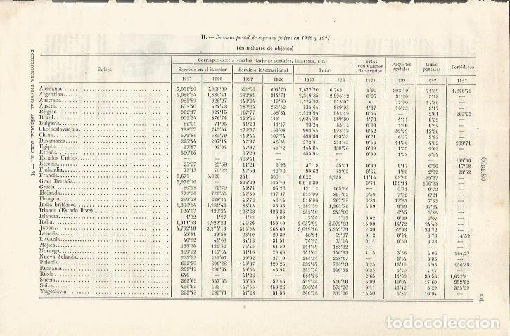 Postais: LAMINA ESPASA 34905: Servicio postal de algunos paises en 1926 y 1927 - Varios