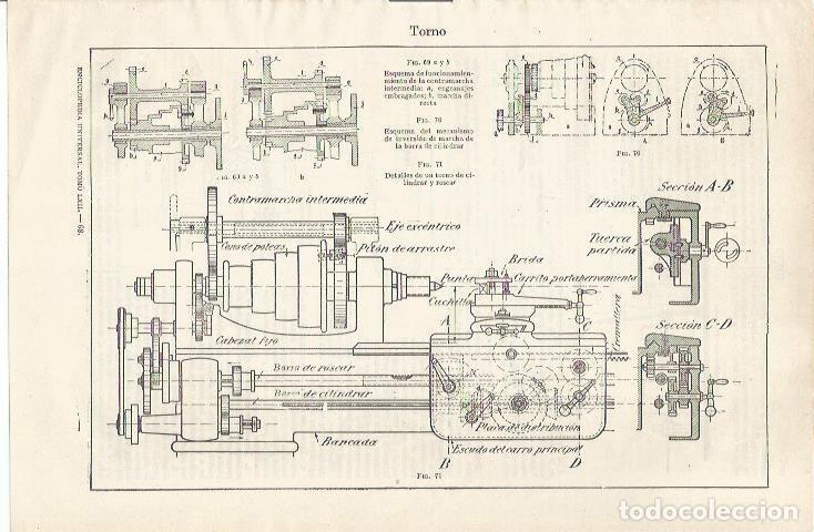 Postais: LAMINA ESPASA 35155: Funcionamiento de un torno - Varios