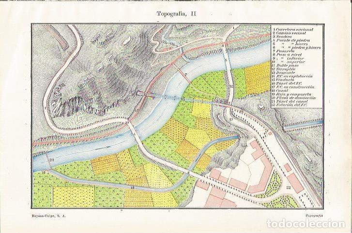 Cartoline: LAMINA ESPASA 35128: Ejemplo de topografia - Varios