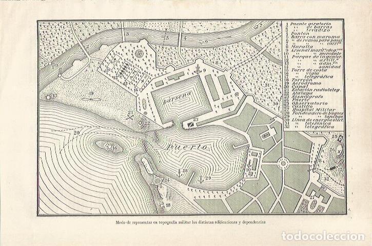 Postales: LAMINA ESPASA 35125: Modo de representar en topografia militar instalaciones - Varios