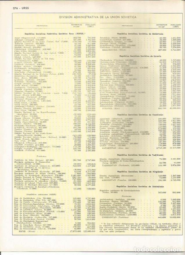 Cartoline: LAMINA MONITOR 0884: Dicision administrativa de la Union Sovietica - Varios