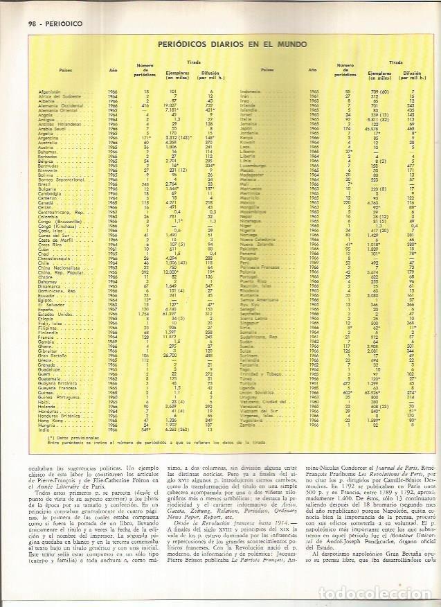 Cartoline: LAMINA MONITOR 01031: Periodicos diarios en el mundo - Varios
