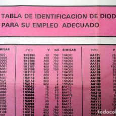 Radios Anciennes: TABLA DE IDENTIFICACIÓN DE DIODOS. DIOCARD. Lote 204788066