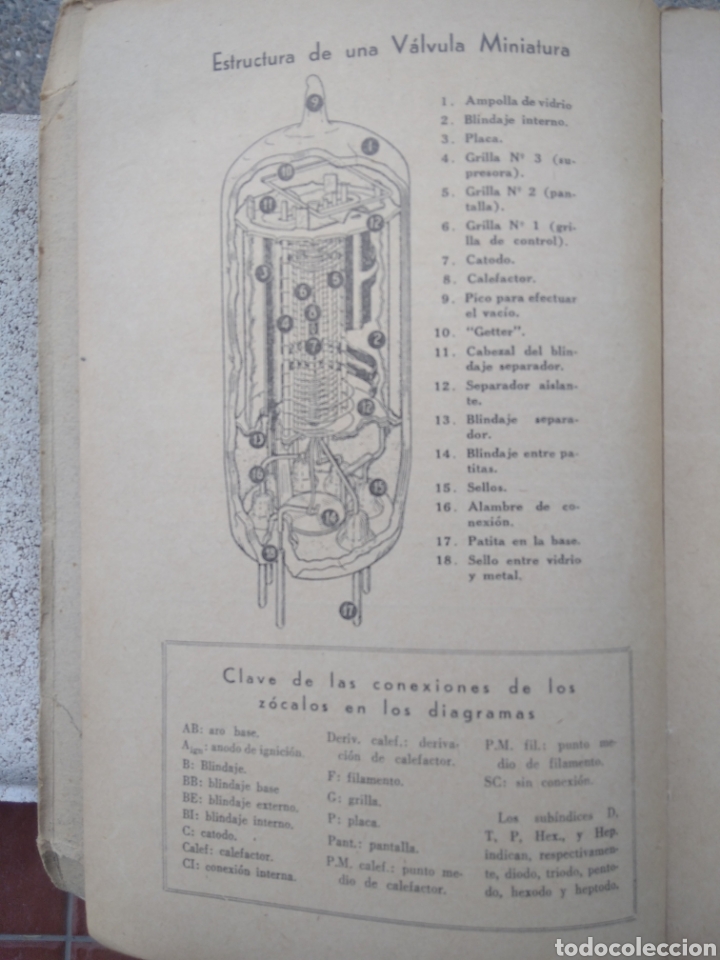 Radios antiguas: Manual de l&aacute;mparas electr&oacute;nicas - Foto 3