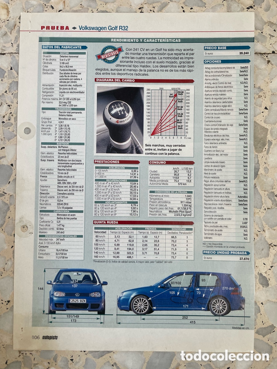 Coches: Ficha T&eacute;cnica Volkswagen Golf R32