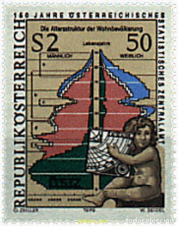 Francobolli: 120178 MNH AUSTRIA 1979 150 ANIVERSARIO DE LA OFICINA CENTRAL DE ESTADISTICA