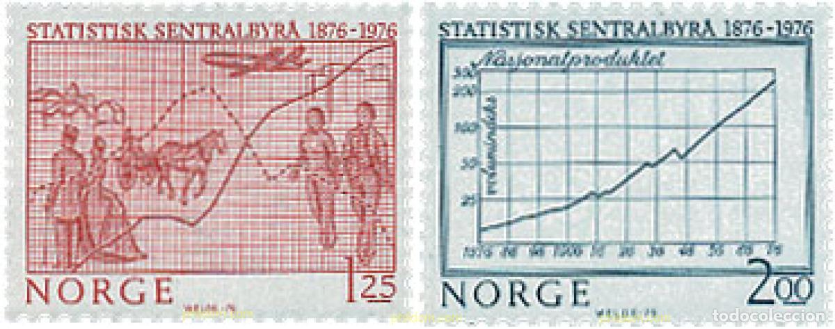 Sellos: 68376 MNH NORUEGA 1976 CENTENARIO DE LA OFICINA DE ESTADISTICAS