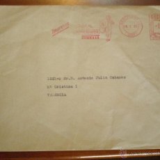 Sellos: 1964 BARCELONA FRANQUEO MECANICO PIRELLI COLCHON GOMAESPUMA