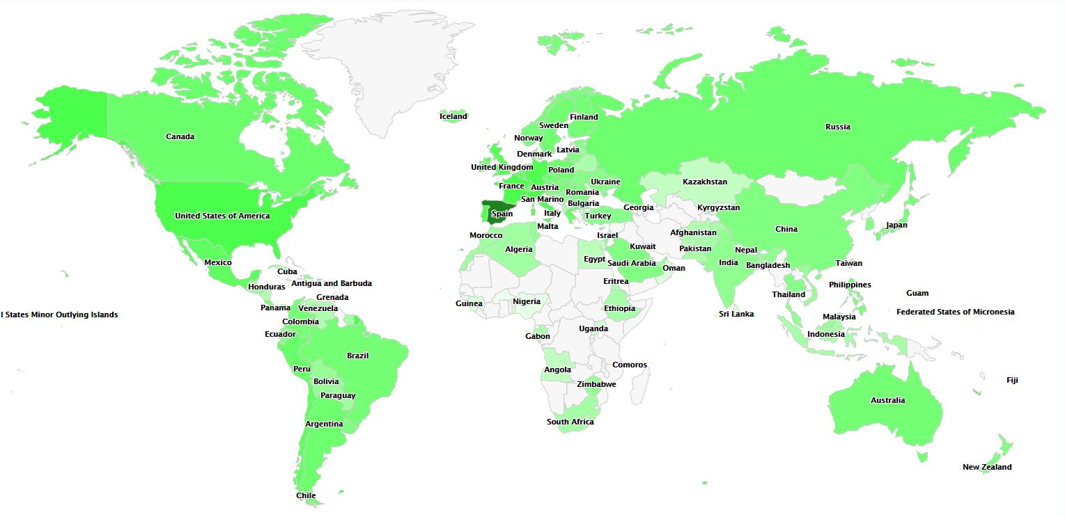 Compras en todocoleccion por países
