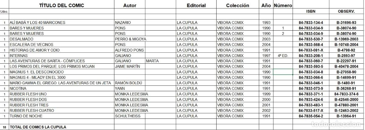 Tebeos: V&iacute;bora comix. La C&uacute;pula - 18 c&oacute;mics - Crea tu lote - Foto 19