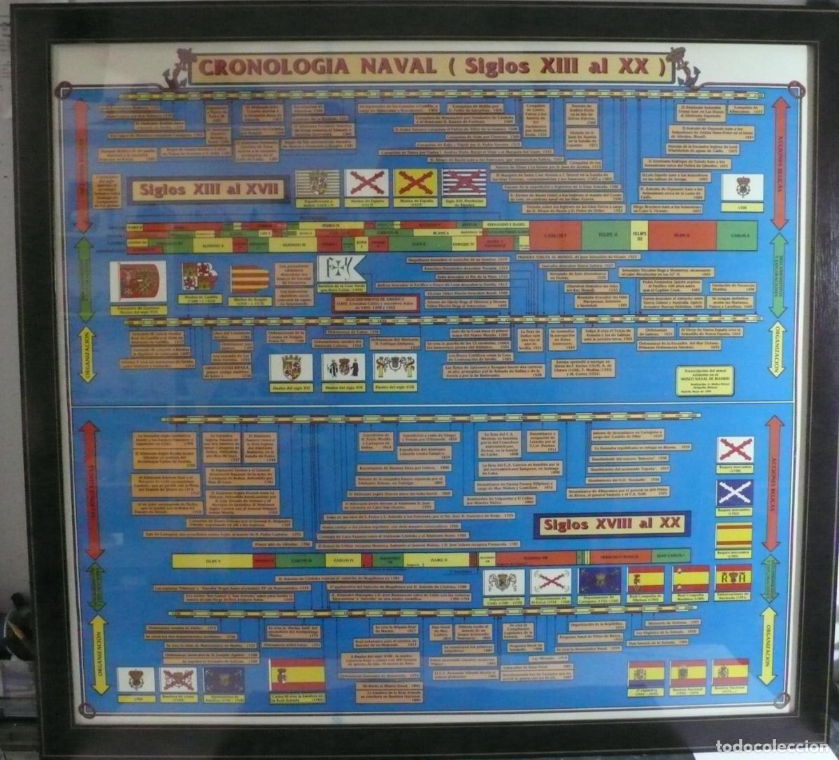 Otros objetos de arte: CRONOLOGIA NAVAL SIGLO XIII - Foto 1