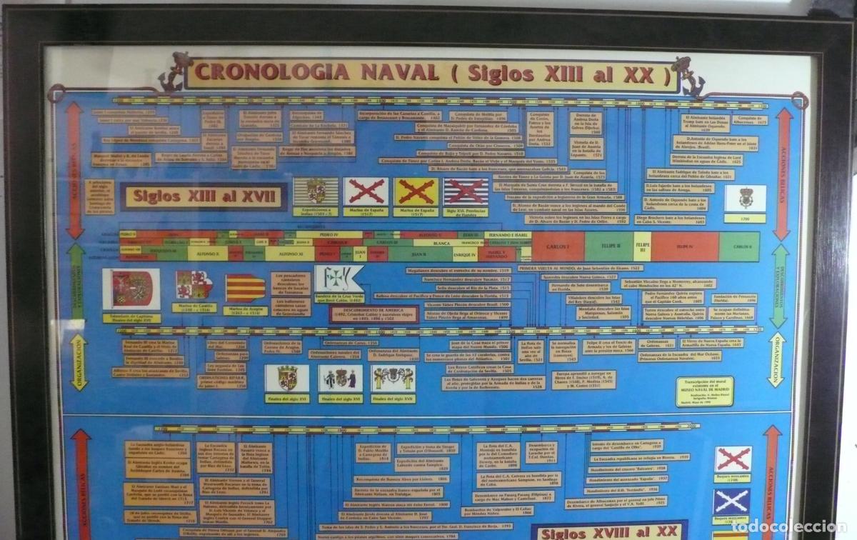 Otros objetos de arte: CRONOLOGIA NAVAL SIGLO XIII - Foto 2