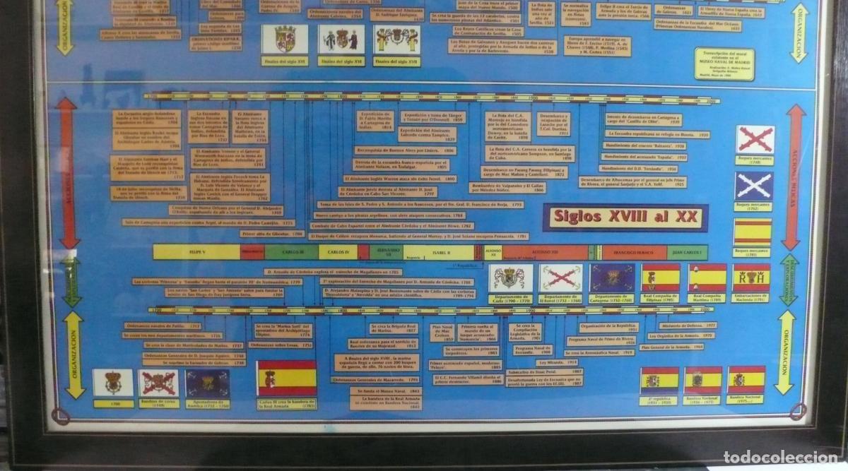 Otros objetos de arte: CRONOLOGIA NAVAL SIGLO XIII - Foto 3