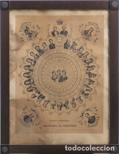 Arte: Soberanos de Portugal