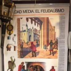Vintage: MAPA LA EDAD MEDIA EL FEUDALISMO EDIBOOK - MEDIDA 87X116 CM. Lote 241976210
