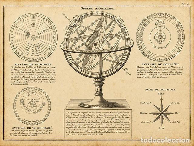 Vintage: L&aacute;mina vintage astronom&iacute;a 40x30 cm